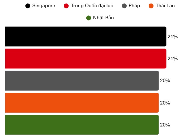 Tham vọng vươn ra thế giới của Việt Nam vẫn bền bỉ