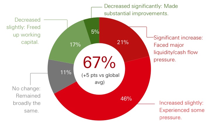 Vietnamese businesses adapt to the New Normal Vietnamese businesses adapt to the New Normal