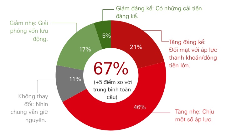 Doanh nghiệp Việt Nam thích nghi với Bình Thường Mới Doanh nghiệp Việt Nam thích nghi với Bình Thường Mới